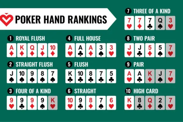 Các thứ hạng tay bài chiến thắng trong Poker